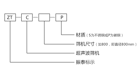 超聲波振動(dòng)篩型號示意圖