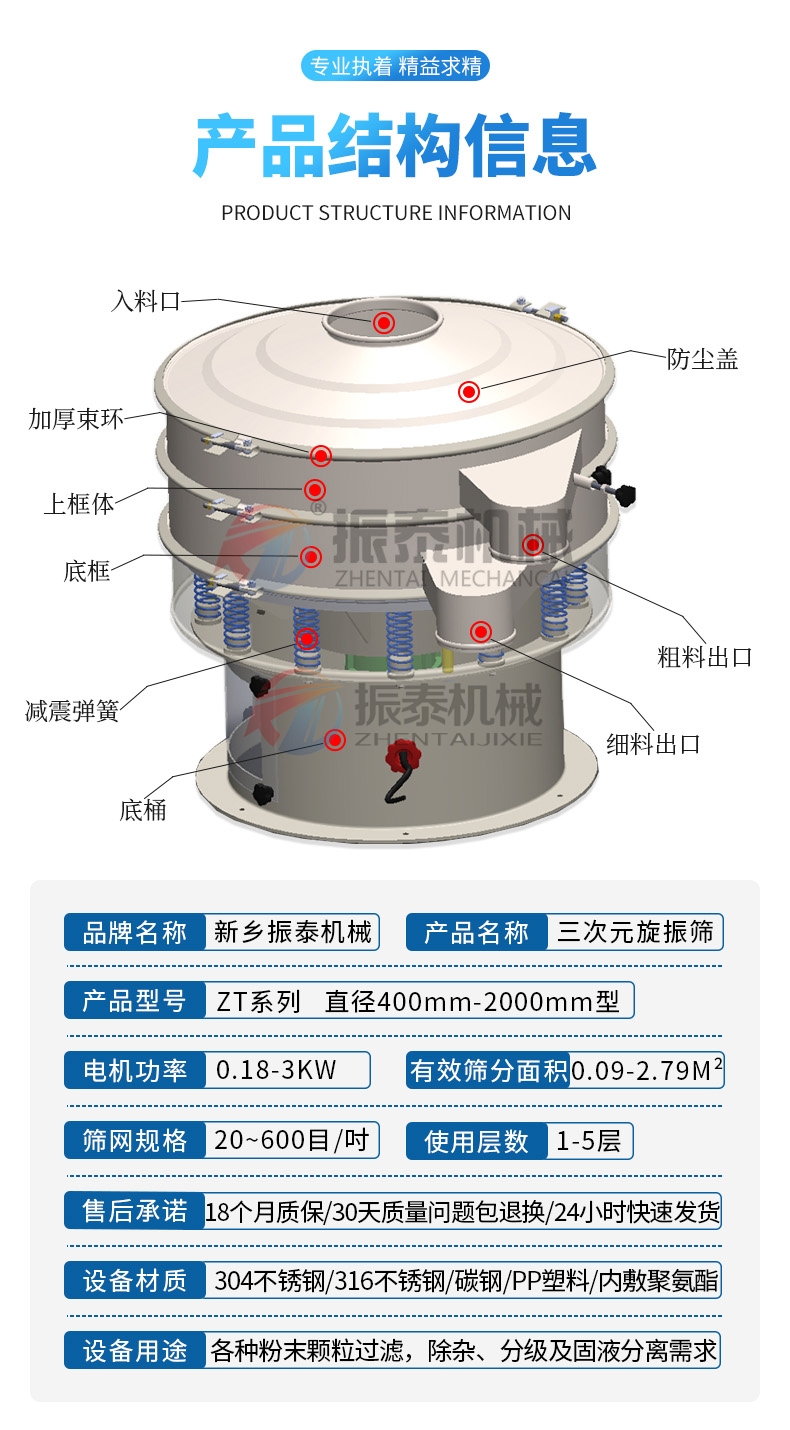 輕質碳酸鈣漿料振動篩產品結構