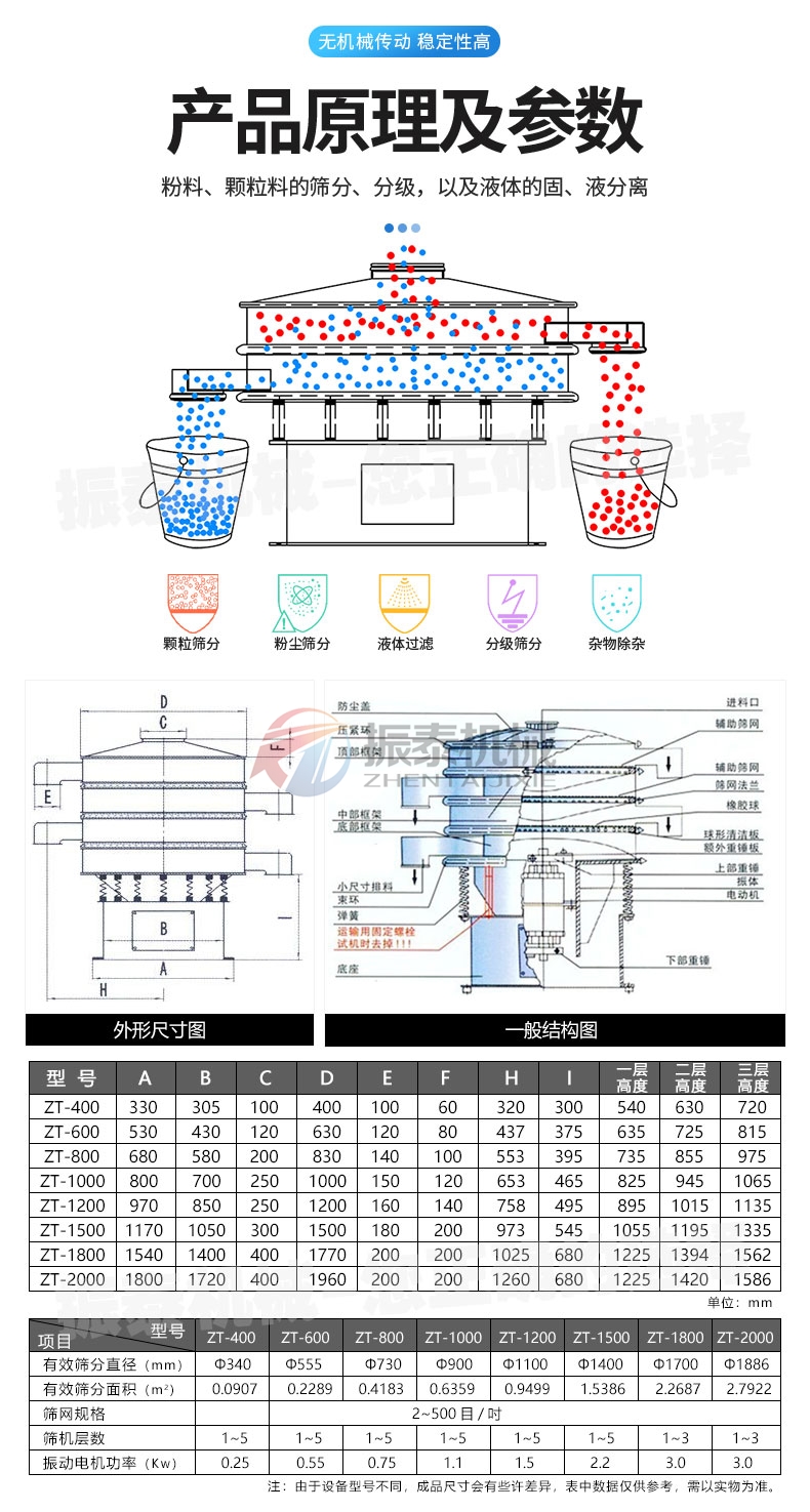 輕質碳酸鈣漿料振動篩產品原理及參數(shù)