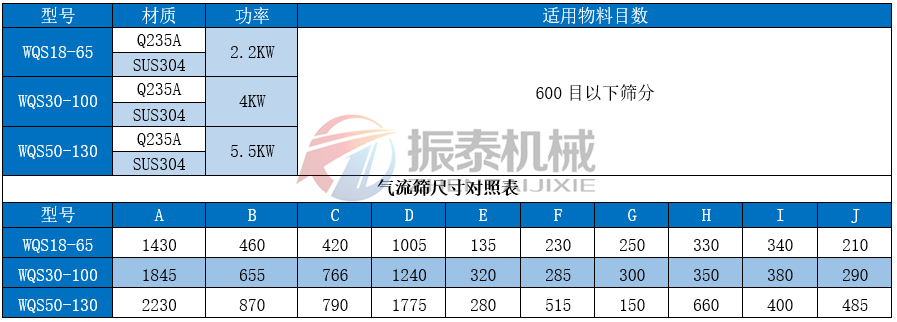 氣相二氧化硅氣流篩技術參數(shù)