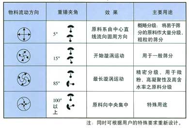 振動電機(jī)