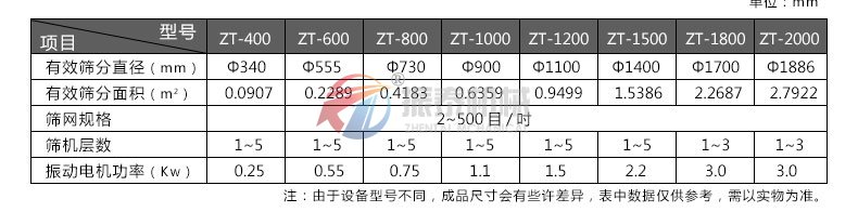 220全不銹鋼振動(dòng)篩