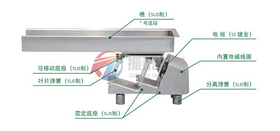 電磁振動給料機(jī)結(jié)構(gòu)圖