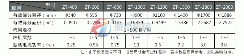 污水處理震動(dòng)篩