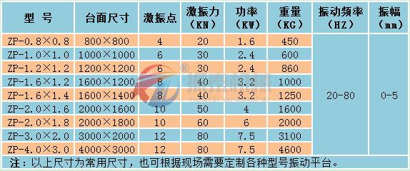 震動(dòng)平臺(tái)技術(shù)參數(shù)