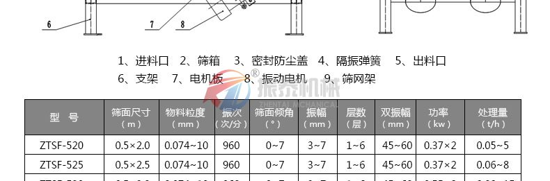 ,碳酸鈣分級振動篩外形結(jié)構(gòu)