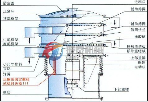 石英砂震動(dòng)篩外形結(jié)構(gòu)